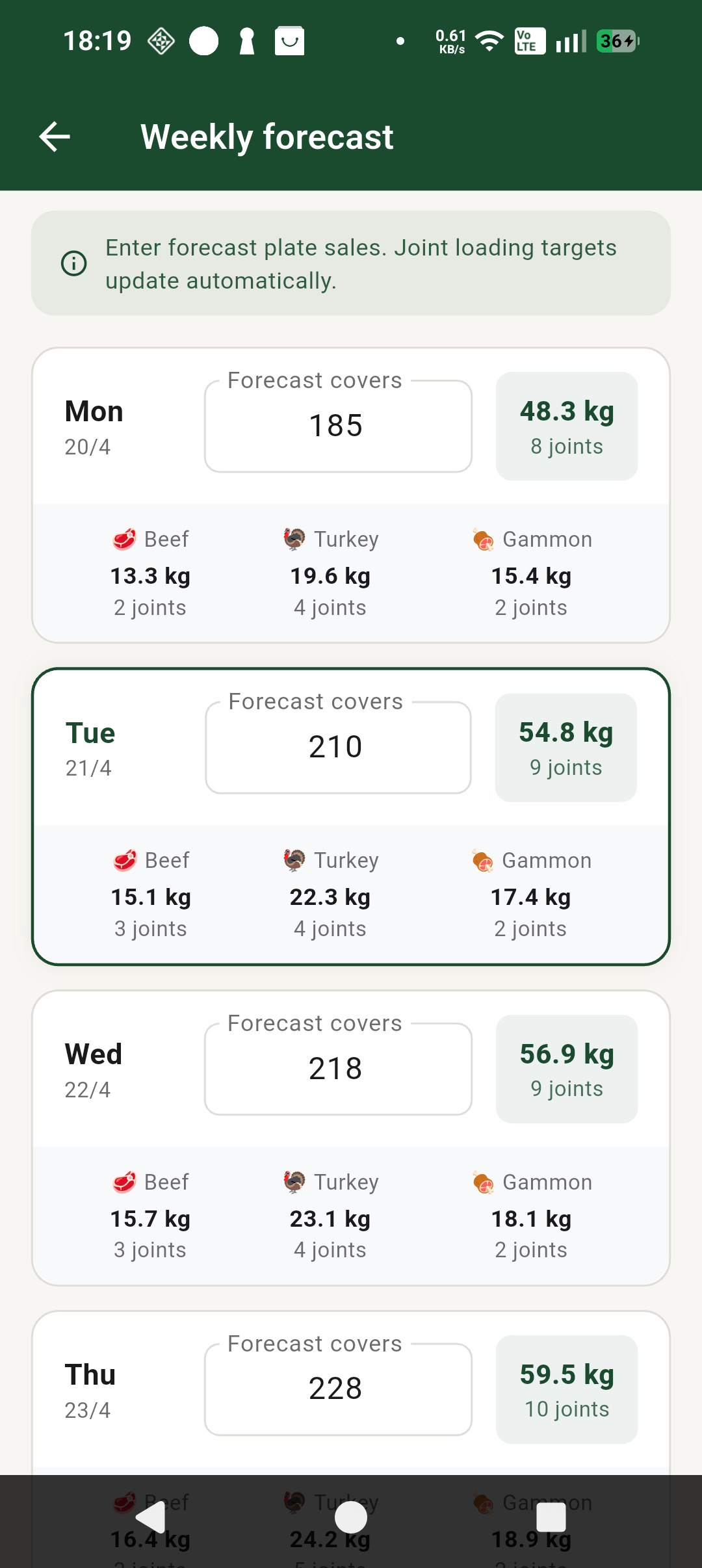 Forecast loading plan screenshot
