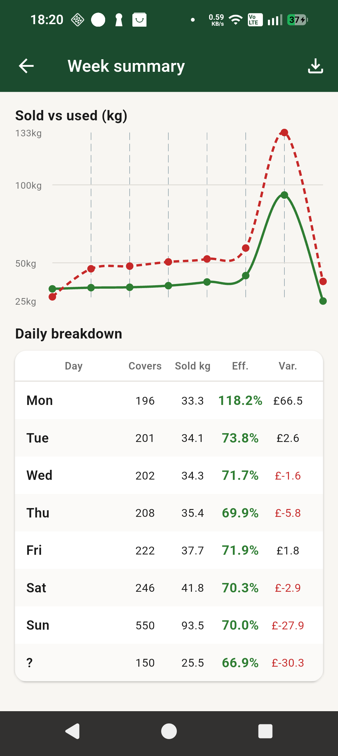 Summary breakdown screenshot