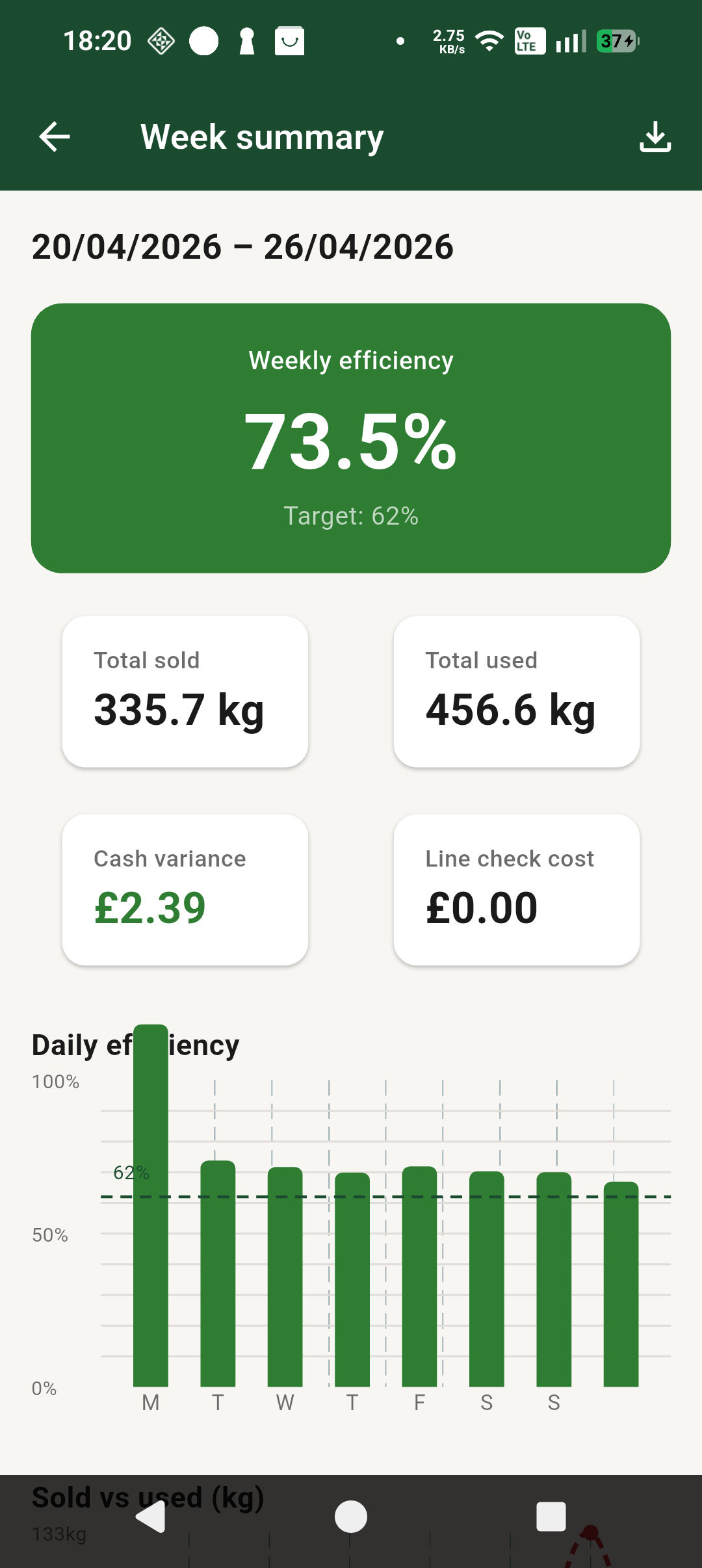 Week summary screenshot